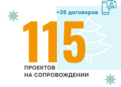 �� 2025 ��� �������� �������� ���������� ����������